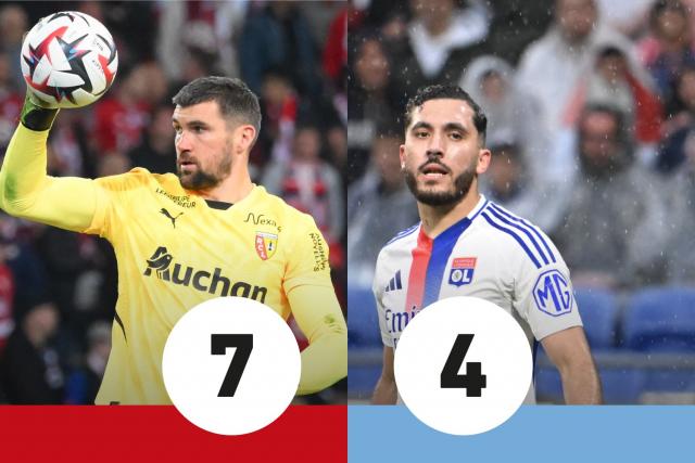 Les notes d'OL-Lens : Ryan souverain, Cherki inoffensif