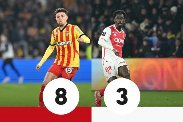 Les notes de Lens-Monaco : El Aynaoui a brillé, Magassa a sombré